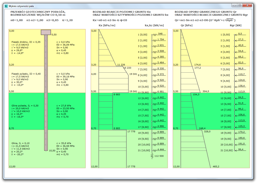 KXG 5 Zasada działania KXG służy do obliczania sztywności poziomej podłoża gruntowego we współpracy z palami fundamentowymi.