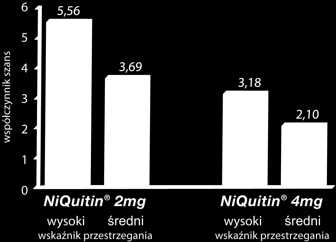 Pastylki do ssania znacząco zwiększają szansę na rzucenie palenia * *