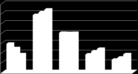 w tysiącach osób wzrost /spadek w 235 roku porównaniu do 213 roku w % wiek przedprodukcyjny (-17 lat) wiek produkcyjny (18-59/64 lata) wiek mobilny (18-44 lata) wiek niemobilny (45-59/64 lata) wiek