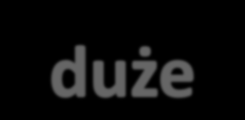 doświadczenia