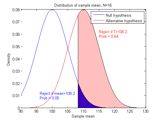 Ogólnuczelniana platfrma TAH MATLAB i Simulink w chemii Reknstrukcja klucza złżnści białka (The Max Planck Institute). Reprezentacja pwierzchni prteasmu 26S (trójwymiarwe złżne mdele białka).