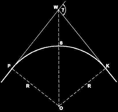 Punkty główne łuku kołowego - kąt zwrotu trasy, = 180º - W - wierzchołek