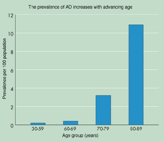 402 Andrzej Zieliński No 3 life expectancy of individuals, thus defining a field in which to search for opportunities to prolong life time, including the period of active, disease and disability-free