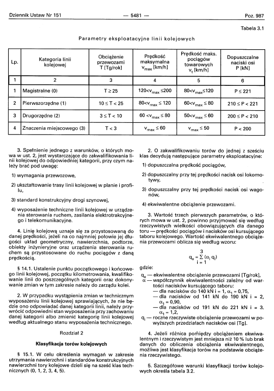 projektowanie ekspertyzy MODELE OBCIĄŻEŃ - gradacja klas obciążeń wg norm - rozróżnienie modeli obciążeń 4) w 13 w ust. 2 w tabeli 3.