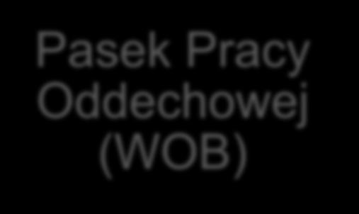 Czym powinien kierować się lekarz regulując % Wspomagania