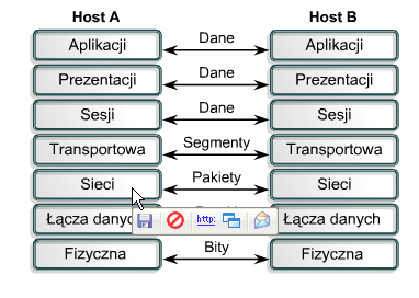 Komunikacja sieciowa w układach informatyki przemysłowej mgr inż.
