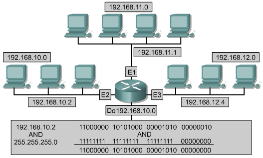Warstwa sieci Routing Warstwa