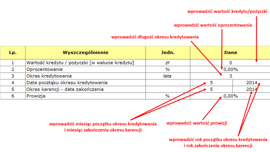 kapitałowo-odsetkowych. Założono spłatę 12 rat rocznie.