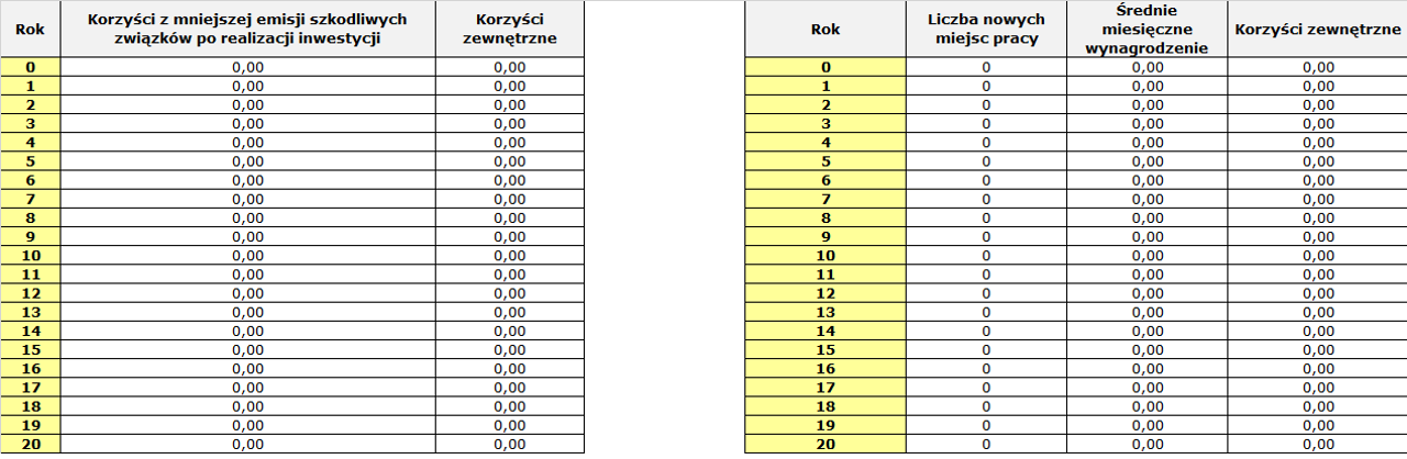 Korzyści społeczne W ramach analizy kosztów i korzyści zdecydowano się na kwantyfikację korzyści zewnętrznych, które generowane są dzięki realizacji przedmiotowej inwestycji.