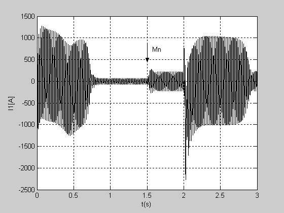 56 Zeszyty Problemowe Maszyny Elektryczne Nr 77/007 Dla rys. nr (18 3) założono M st = M N, J = J N i t = 0 ms Rys.14. I3(t), dla J = J n, φ = 180