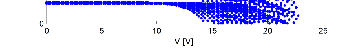 usprawnić budując neuronowy symulator ogniwa. Wykorzystując równania (-8) tworzymy pary uczące ((V,G,T), I). Dla omawianego ogniwa MSX60 przyjęto T = 0:5:75 o C, G=0.:0.: Sun, V=0:0.2:25 V.