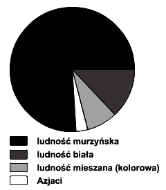 AFRYKA LUDNOŚĆ I GOSPODARKA 1. Odczytaj z diagramu, ilokrotnie zmalała liczba ludności w Afryce między rokiem 1970 a 2001. A. 5 - krotnie B. 4 krotnie C. 3 krotnie D. 2 - krotnie 8.