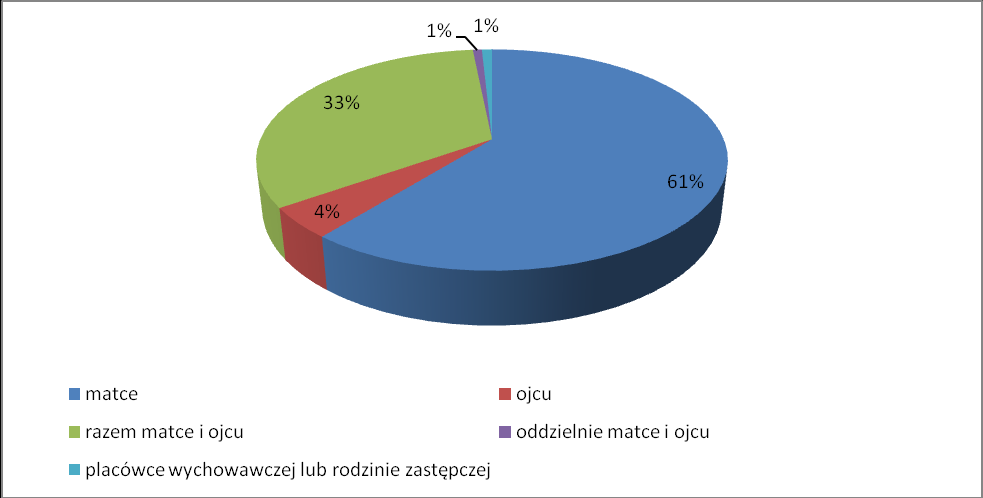 Dzieci z rozwiedzionych małżeństw Co roku w wyniku rozwodów rodziców około 50-60 tys. nieletnich dzieci (w wieku poniżej 18 lat) pozostaje poza pełną rodziną. Od 1990 r.