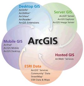 Producentem oprogramowania ArcInfo jest Environmental System Research Institute Incorporated (ESRI Inc.) ze Stanów Zjednoczonych.