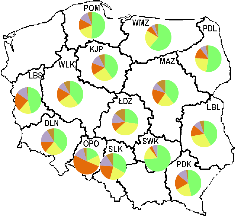 największy odsetek sędziów stanowią w Łódzkiem (14%). AŜ 42% wszystkich sędziów to osoby o staŝu do 4 lat.
