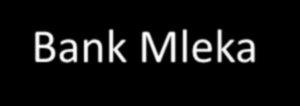 Bank Mleka czy