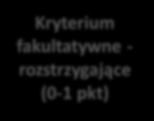 Stopień gotowości rozwiązania opracowanego przez Wykonawcę umożlwiający jego wdrożenie przez Wnioskodawcę 1.