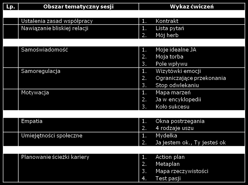 Scenariusz sesji na tutorów Aby rozpocząć pracę ze Scenariuszem sesji dla tutora konieczne jest zapoznanie się innymi materiałami.