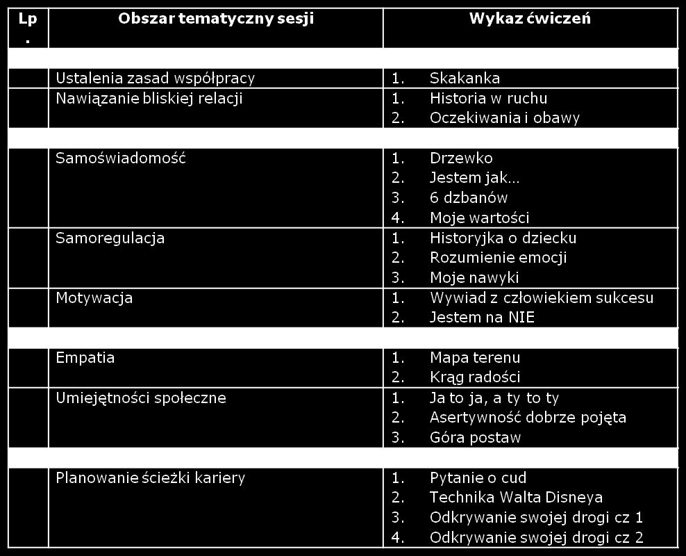 ĆWICZENIA W PODZIALE NA POSZCZEGÓLNE OBSZARY KOMPETENCJI Scenariusze sesji dla mentorów stanowią załącznik nr 7 do Programu ABC Tutoringu Opracowanie ABC Tutoringu to materiał pomocniczy