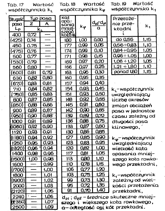 Etap 8: Przeliczenie odległości