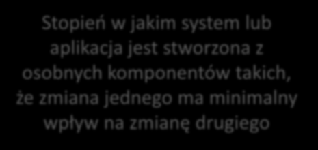 Jakość produktu Funkcjonalne dopasowanie Wydajność Stopień w jakim system lub Kompatybilność aplikacja jest stworzona z osobnych Użyteczność komponentów takich, że zmiana