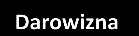 Obowiązki darczyńcy. przekazanie obiecanej darowizny. Odpowiedzialność za wady rzeczy darowanej, ale tylko jeśli sam o nich wiedział i umyślnie o tym nie powiadomił.