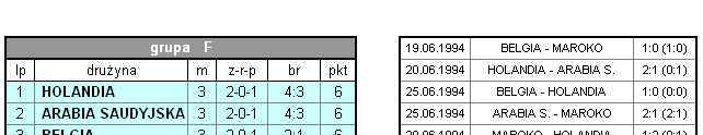 Mistrzostwa Świata w piłce nożnej -