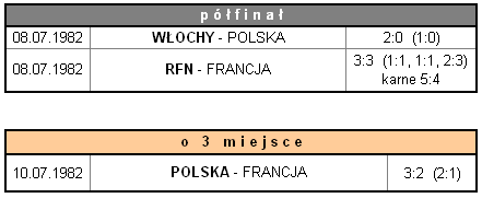 Mistrzostwa Świata w piłce nożnej