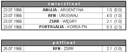 Mistrzostwa Świata w piłce nożnej -