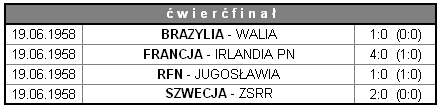 Mistrzostwa Świata w piłce nożnej -