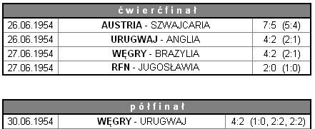 Mistrzostwa Świata w piłce nożnej -