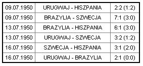 Mistrzostwa Świata w piłce nożnej -