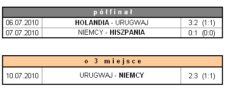 Mistrzostwa Świata w