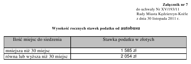 1766 1767 Dziennik Urzędowy Województwa Opolskiego Nr 142 8284 Poz. 1766-1767 1767 UCHWAŁA NR XV/194/11 RADY MIASTA KĘDZIERZYN-KOŹLE z dnia 30 listopada 2011 r.