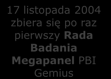 Historia PBI Powołanie spółki przez sześć największych graczy na rynku internetowym 19 października PBI podpisuje z Gemius SA umowę na badanie Megapanel PBI/Gemius 2000 2001 2002 2003 2004 2005 2006