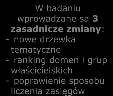 Historia PBI Powołanie spółki przez sześć największych graczy na rynku internetowym 19 października PBI podpisuje z Gemius SA umowę na badanie Megapanel PBI/Gemius W badaniu wprowadzane są 3