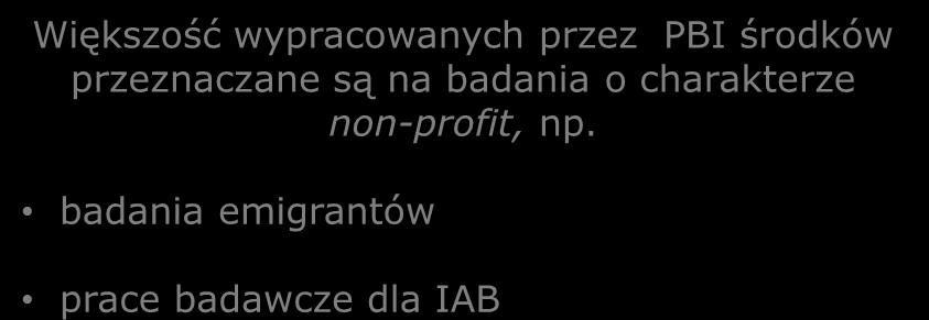 Finanse spółki PBI Wyobraźnia jest ważniejsza niż wiedza - A.