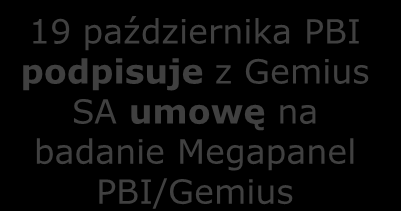 Historia PBI Powołanie spółki przez sześć największych graczy na rynku internetowym 19 października PBI podpisuje z Gemius SA umowę na badanie Megapanel