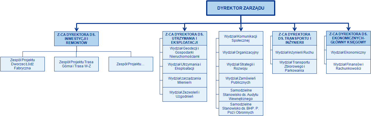 Rysunek 27.