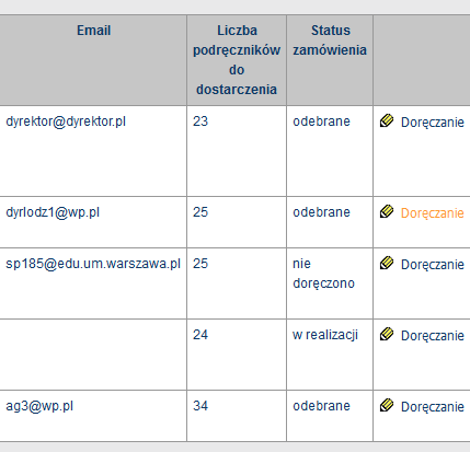 9 Status zamówienia po rejestracji odbioru w szkole Wykonawca Wykonawca może sprawdzić, czy Dyrektor szkoły potwierdził odbiór zamówienia.
