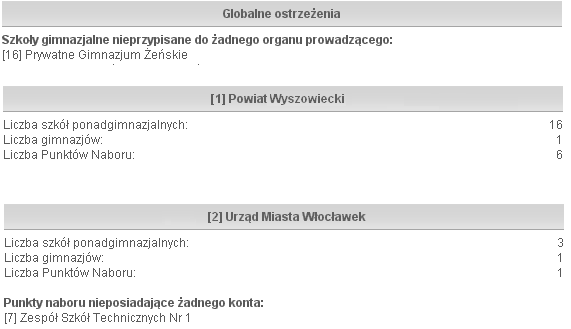 Nabór do PG Weryfikacja struktury oświaty Opcja Weryfikacja struktury oświaty dostępna po wybraniu z menu po lewej stronie opcji Konfiguracja służy do sprawdzenia poprawności utworzonej struktury