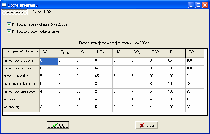 Okno Opcje programu Okno składa się z dwóch stron: Redukcja emisji i Eksport NO 2. Strona Redukcja emisji Na stronie wpisuje się procent zmniejszenia emisji w stosunku do 2002 r.