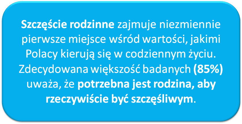 Czego potrzeba, by być szczęśliwym?