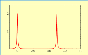 +2πJI z S z interaction with B field Br H Br I J IS S H S 2-3 Dibromothiophene Liquid state NMR (QC 996/97) TRÓJCHLOROETYLEN 3 C Liquid state