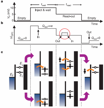 partment of Nuclear Engineering MIT Electron Spin QuBITs S L S R Proposal by D.