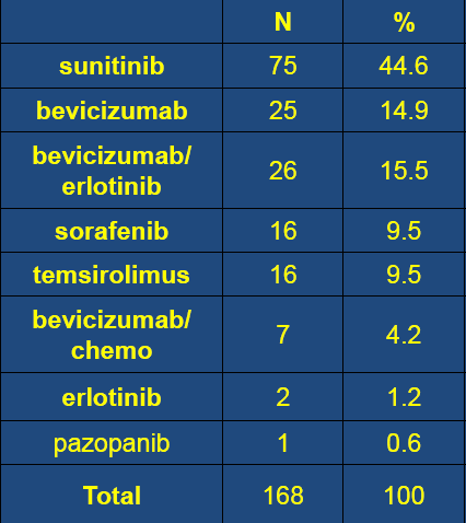 Leczenie molekularne przed nefrektomią Kliknij, aby edytować style