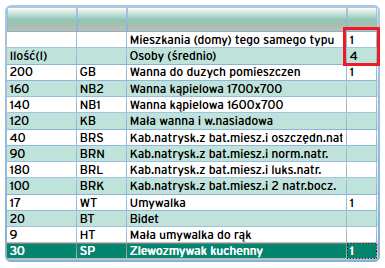 - OBLICZ NA PODSTAWIE POWIERZCHNI DO OGRZANIA alternatywnie do 