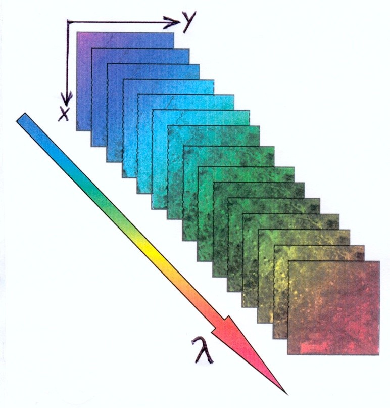 TELEDETEKCJA WIELOSPEKTRALNA TERMINOLOGIA Panchromatic: jedno szerokie pasmo spektralne (> 250 nm) Multispectral: 2 do 5 pasm