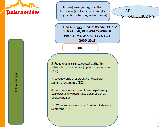i działania w poszczególnych zakresach: oświata, sport, kultura, profilaktyka zdrowotna i NGO). Od do lipca r. odbyło się ankietowanie dot.