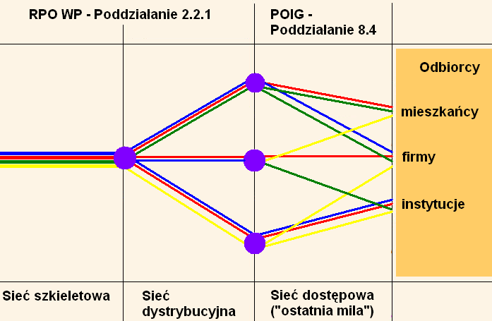 KOMPLEMENTARNOŚĆ PROJEKTÓW W SKŁADANYCH DO